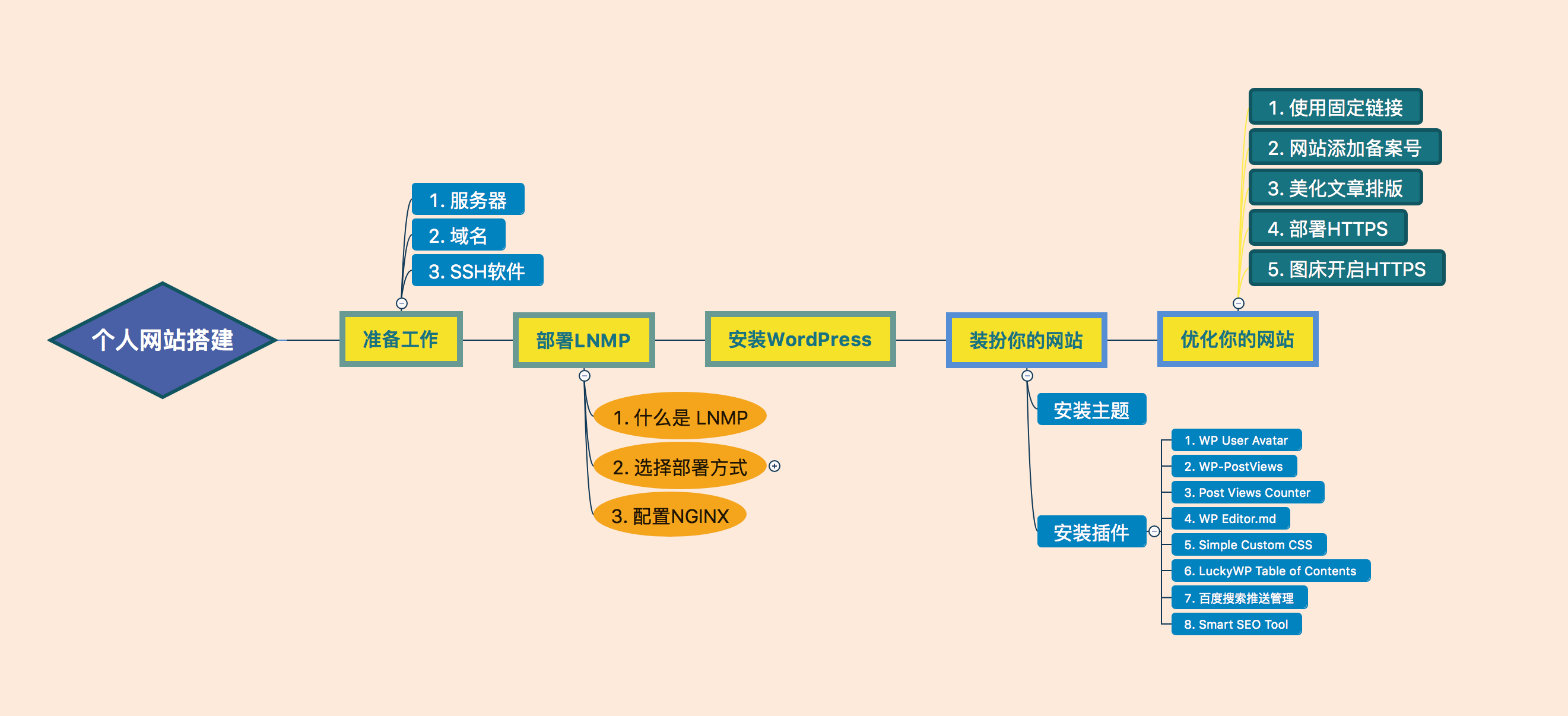 新手建站教程：从零搭建一个网站